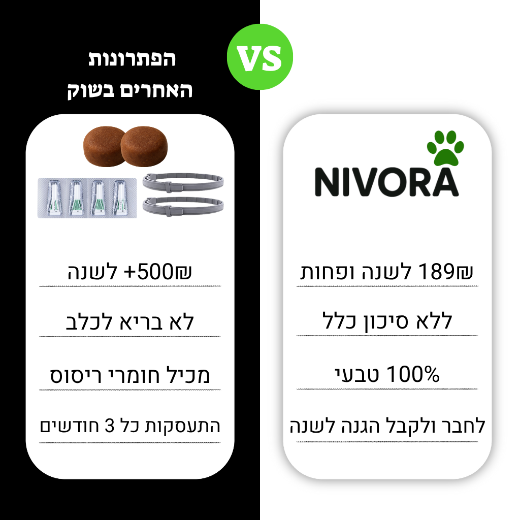 NIVORA - תג הגנה טבעי