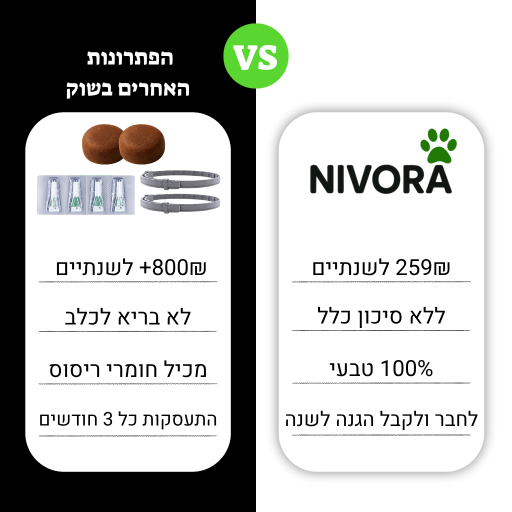 NIVORA - תג הגנה טבעי