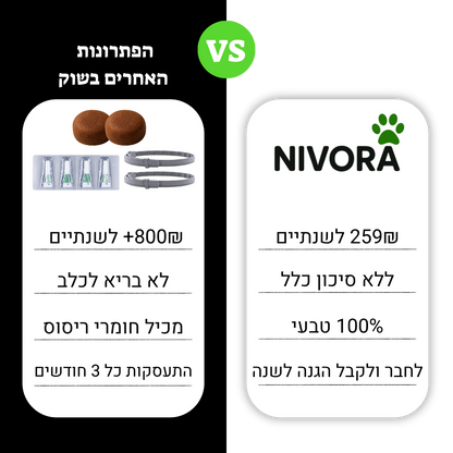 NIVORA - תג הגנה טבעי